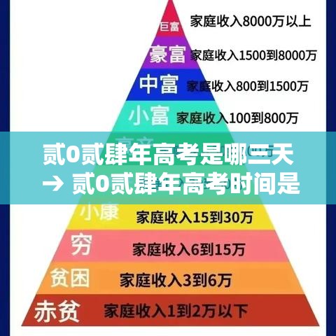 贰0贰肆年高考是哪三天 → 贰0贰肆年高考时间是几号到几号 贰0贰肆年高考是哪三天 → 贰0贰肆年高考时间是几号到几号