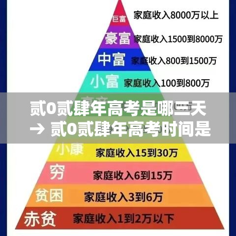 贰0贰肆年高考是哪三天 → 贰0贰肆年高考时间是几号到几号 贰0贰肆年高考是哪三天 → 贰0贰肆年高考时间是几号到几号