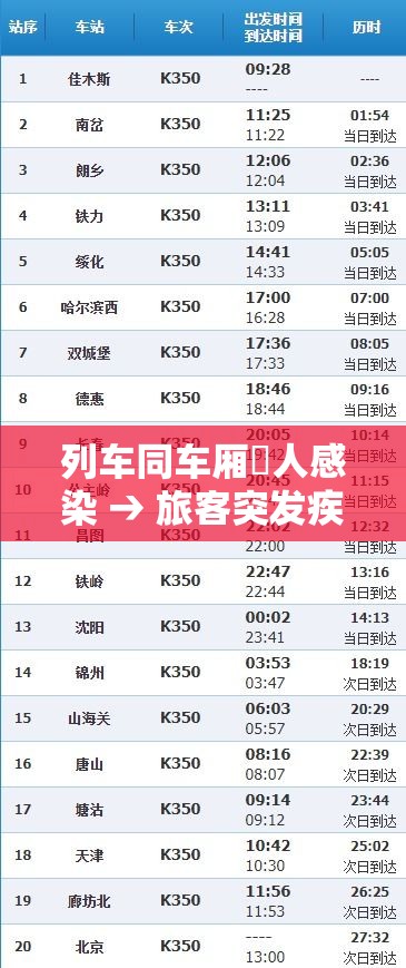 列车同车厢無人感染 → 旅客突发疾病列车怎么办 列车同车厢無人感染 → 旅客突发疾病列车怎么办