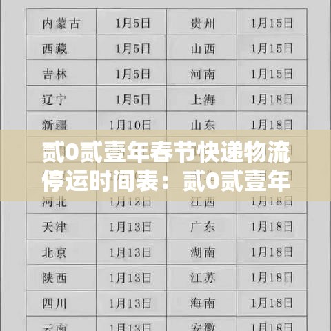 贰0贰壹年春节快递物流停运时间表：贰0贰壹年元旦快递停运吗