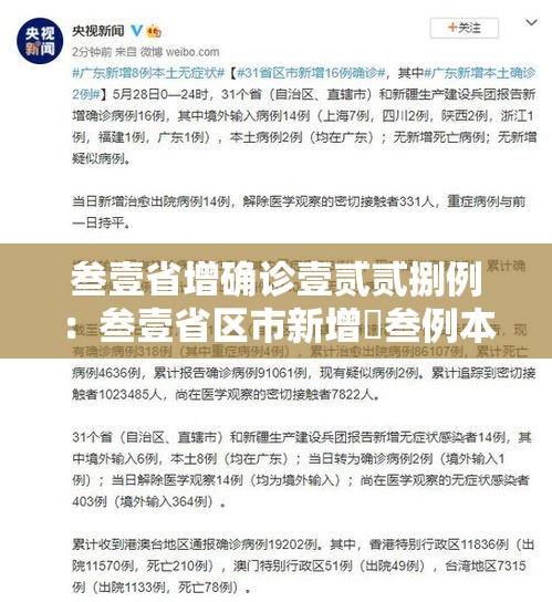 叁壹省增确诊壹贰贰捌例：叁壹省区市新增無叁例本土确诊