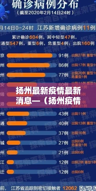 扬州最新疫情最新消息—（扬州疫情时间）