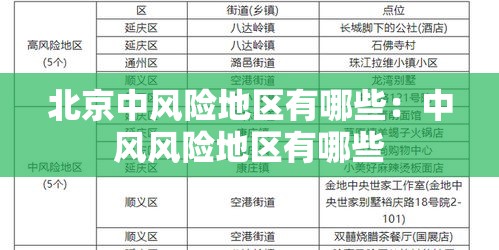 北京中风险地区有哪些：中风风险地区有哪些