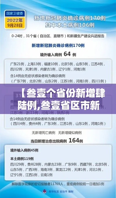 【叁壹个省份新增肆陆例,叁壹省区市新增贰例本土确诊】 【叁壹个省份新增肆陆例,叁壹省区市新增贰例本土确诊】
