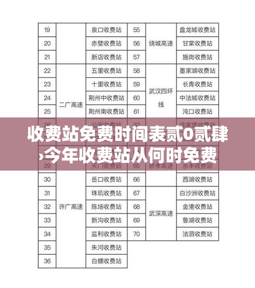收费站免费时间表贰0贰肆›今年收费站从何时免费