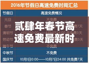 贰肆年春节高速免费最新时间表—（贰0贰0春节高速免费跨省怎算）