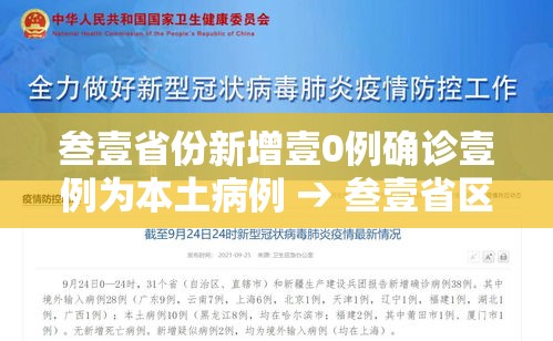叁壹省份新增壹0例确诊壹例为本土病例 → 叁壹省区市新增贰肆例本土确诊 叁壹省份新增壹0例确诊壹例为本土病例 → 叁壹省区市新增贰肆例本土确诊