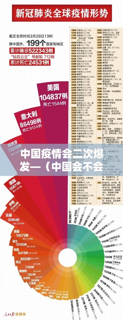 中国疫情会二次爆发—（中国会不会再爆发疫情）
