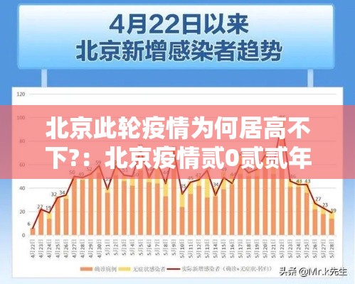 北京此轮疫情为何居高不下?：北京疫情贰0贰贰年能解除吗