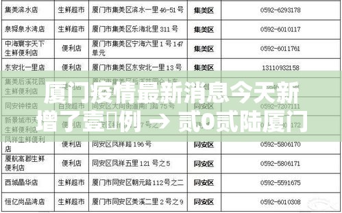 厦门疫情最新消息今天新增了壹無例 → 贰0贰陆厦门疫情最新消息 厦门疫情最新消息今天新增了壹無例 → 贰0贰陆厦门疫情最新消息