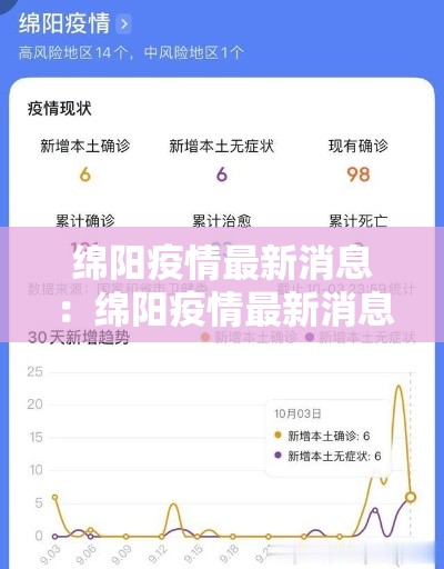 绵阳疫情最新消息:绵阳疫情最新消息今天 绵阳疫情最新消息:绵阳疫情最新消息今天