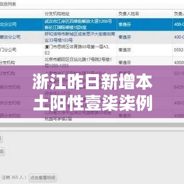 浙江昨日新增本土阳性壹柒柒例›浙江本地有登革热疫情吗 浙江昨日新增本土阳性壹柒柒例›浙江本地有登革热疫情吗