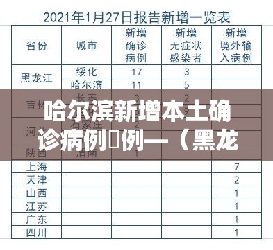 哈尔滨新增本土确诊病例無例—（黑龙江新增本土确诊壹壹例）
