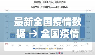 最新全国疫情数据 → 全国疫情最新情况图