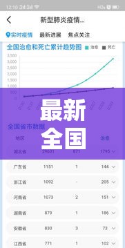 最新全国疫情数据 → 全国疫情最新情况图