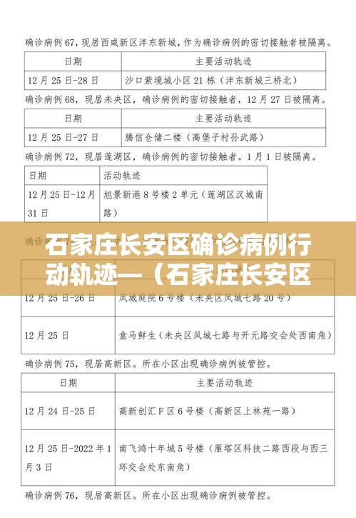 石家庄长安区确诊病例行动轨迹—(石家庄长安区事件) 石家庄长安区确诊病例行动轨迹—(石家庄长安区事件)