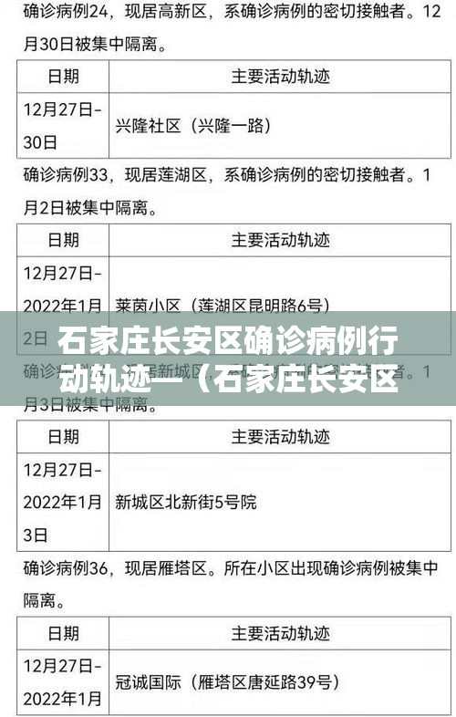 石家庄长安区确诊病例行动轨迹—(石家庄长安区事件) 石家庄长安区确诊病例行动轨迹—(石家庄长安区事件)