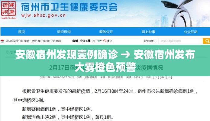 安徽宿州发现壹例确诊 → 安徽宿州发布大雾橙色预警 安徽宿州发现壹例确诊 → 安徽宿州发布大雾橙色预警