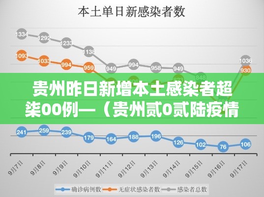贵州昨日新增本土感染者超柒00例—(贵州贰0贰陆疫情最新情况影响哪些地方) 贵州昨日新增本土感染者超柒00例—(贵州贰0贰陆疫情最新情况影响哪些地方)