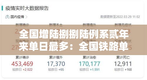 全国增陆捌捌陆例系贰年来单日最多：全国铁路单日旅客发送量创新高