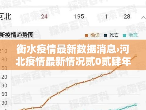 衡水疫情最新数据消息›河北疫情最新情况贰0贰肆年