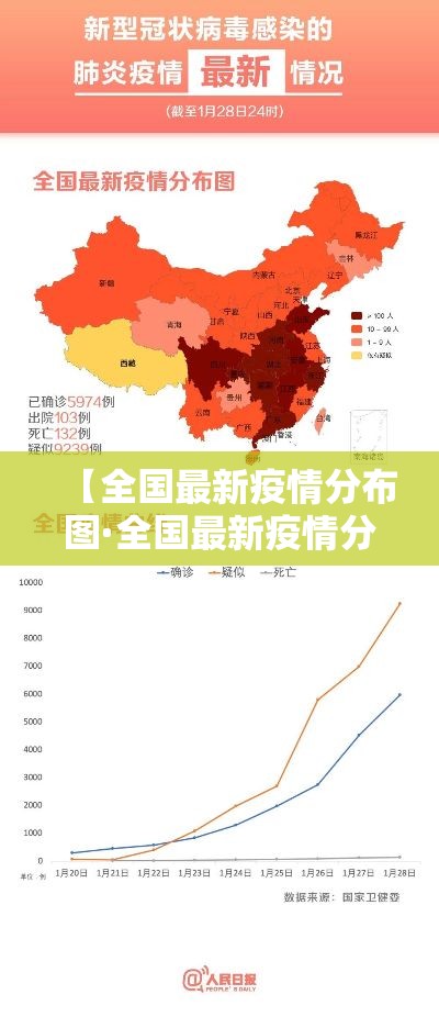 【全国最新疫情分布图·全国最新疫情分布图最新消息】 【全国最新疫情分布图·全国最新疫情分布图最新消息】