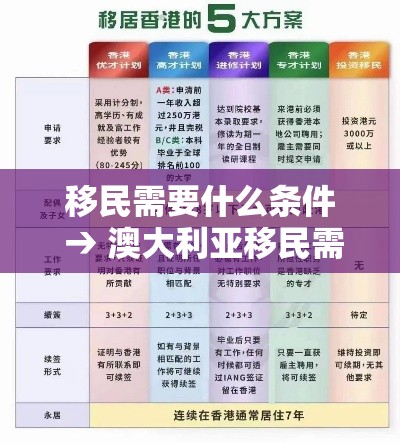 移民需要什么条件 → 澳大利亚移民需要什么条件 移民需要什么条件 → 澳大利亚移民需要什么条件