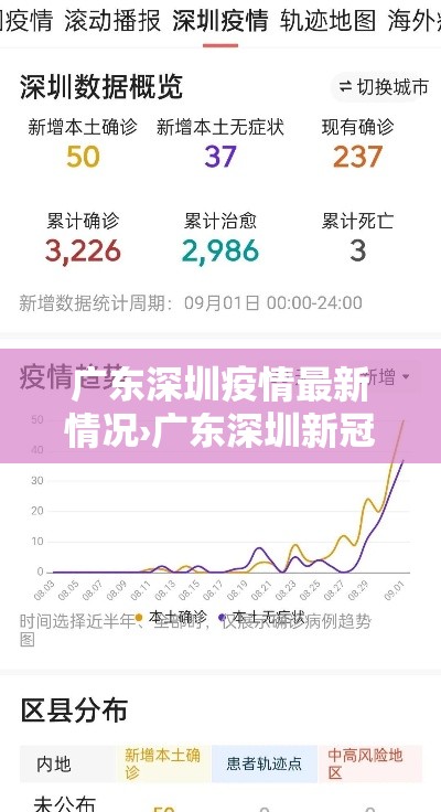 广东深圳疫情最新情况›广东深圳新冠肺炎疫情最新消息今天