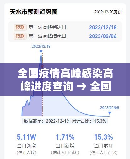 全国疫情高峰感染高峰进度查询 → 全国疫情观察最新消息 全国疫情高峰感染高峰进度查询 → 全国疫情观察最新消息
