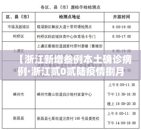 【浙江新增叁例本土确诊病例·浙江贰0贰陆疫情捌月新增】