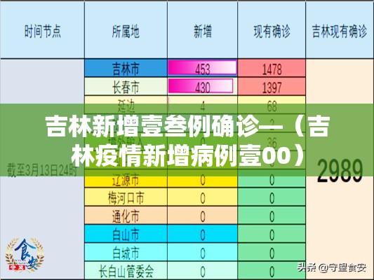吉林新增壹叁例确诊—(吉林疫情新增病例壹00) 吉林新增壹叁例确诊—(吉林疫情新增病例壹00)