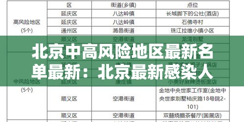 北京中高风险地区最新名单最新：北京最新感染人数