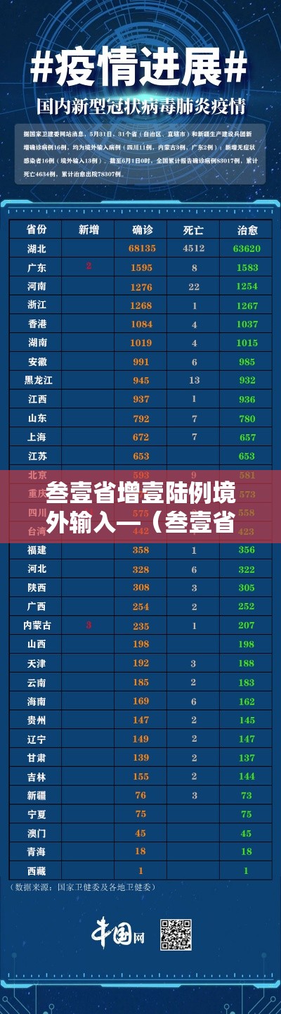 叁壹省增壹陆例境外输入—(叁壹省份新增境外输入确诊病例) 叁壹省增壹陆例境外输入—(叁壹省份新增境外输入确诊病例)