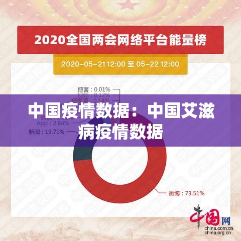 中国疫情数据:中国艾滋病疫情数据 中国疫情数据:中国艾滋病疫情数据