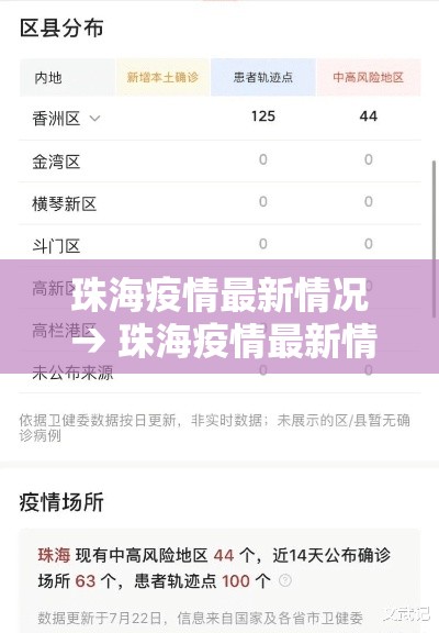 珠海疫情最新情况 → 珠海疫情最新情况今天