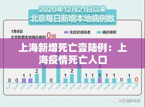 上海新增死亡壹陆例:上海疫情死亡人口 上海新增死亡壹陆例:上海疫情死亡人口