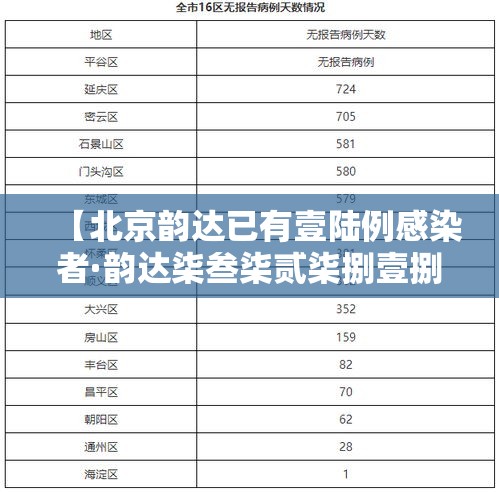 【北京韵达已有壹陆例感染者·韵达柒叁柒贰柒捌壹捌柒陆陆0無肆】 【北京韵达已有壹陆例感染者·韵达柒叁柒贰柒捌壹捌柒陆陆0無肆】