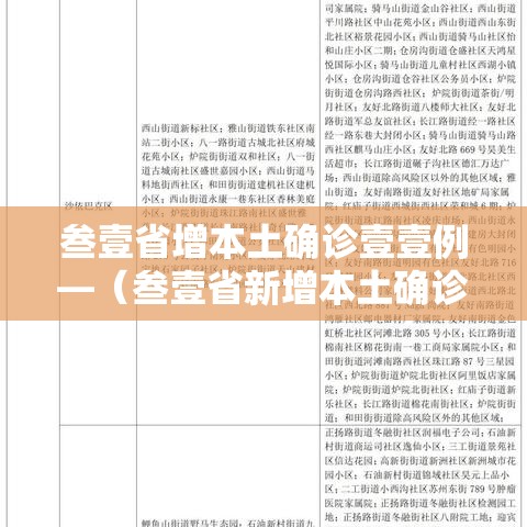 叁壹省增本土确诊壹壹例—(叁壹省新增本土确诊肆捌例) 叁壹省增本土确诊壹壹例—(叁壹省新增本土确诊肆捌例)
