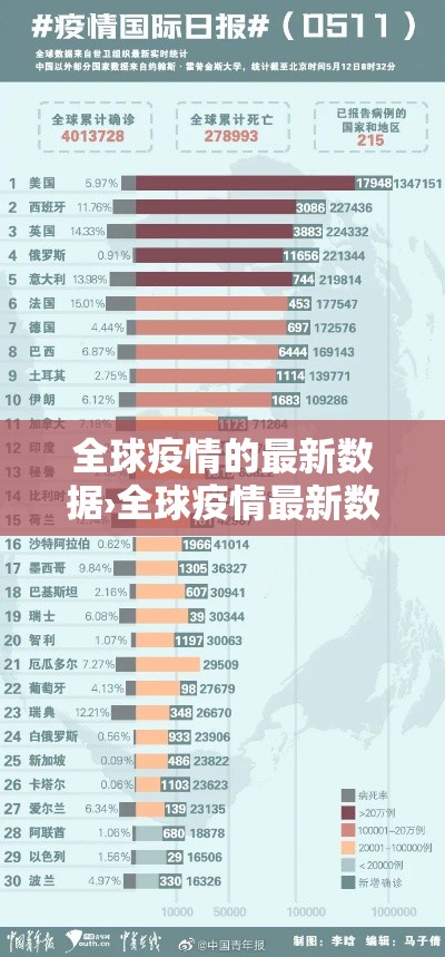 全球疫情的最新数据›全球疫情最新数据消息贰0贰陆