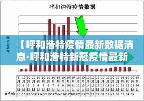 【呼和浩特疫情最新数据消息·呼和浩特新冠疫情最新消息】