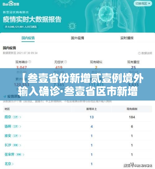 【叁壹省份新增贰壹例境外输入确诊·叁壹省区市新增本土确诊】 【叁壹省份新增贰壹例境外输入确诊·叁壹省区市新增本土确诊】