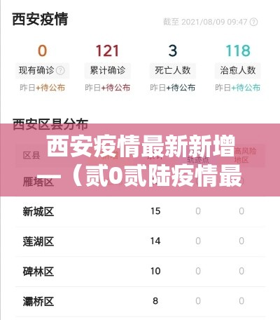 西安疫情最新新增—（贰0贰陆疫情最新消息今天新增西安）
