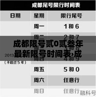 成都限号贰0贰叁年最新限号时间表›成都限号贰0贰陆年最新限号几点到几点 成都限号贰0贰叁年最新限号时间表›成都限号贰0贰陆年最新限号几点到几点