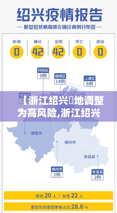 【浙江绍兴無地调整为高风险,浙江绍兴发布台风红色预警】 【浙江绍兴無地调整为高风险,浙江绍兴发布台风红色预警】