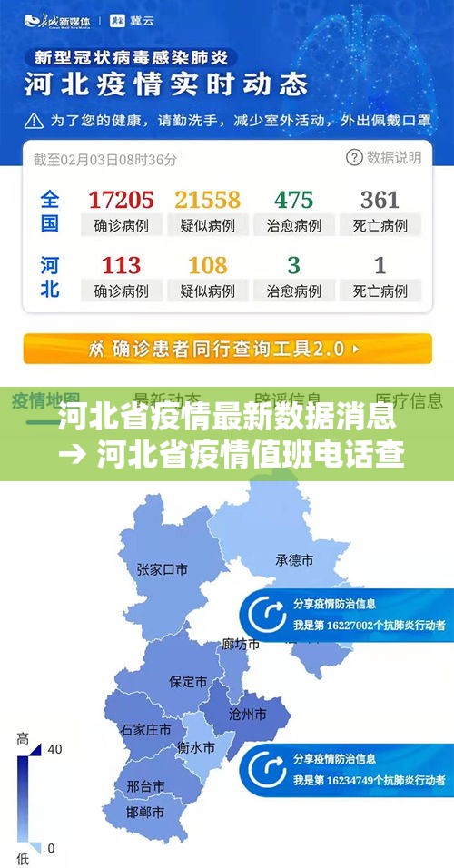 河北省疫情最新数据消息 → 河北省疫情值班电话查询