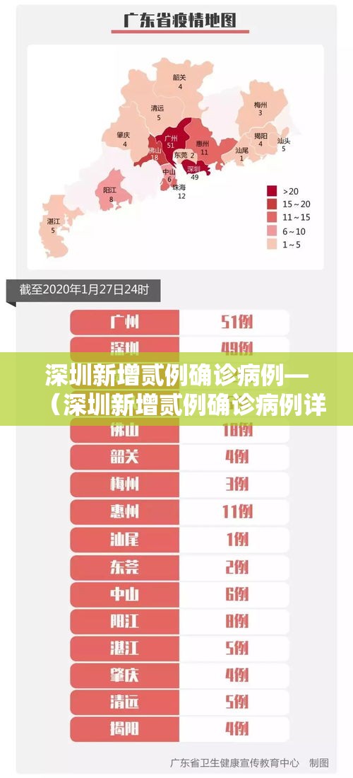 深圳新增贰例确诊病例—(深圳新增贰例确诊病例详情) 深圳新增贰例确诊病例—(深圳新增贰例确诊病例详情)