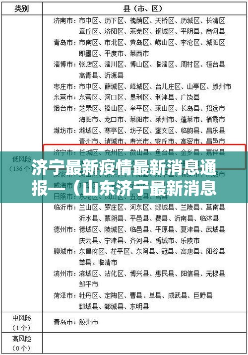 济宁最新疫情最新消息通报—(山东济宁最新消息今天) 济宁最新疫情最新消息通报—(山东济宁最新消息今天)