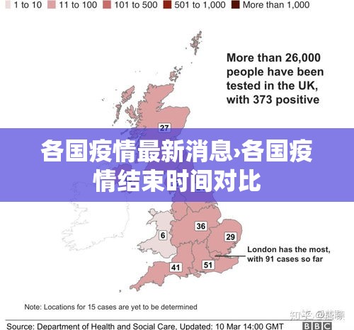 各国疫情最新消息›各国疫情结束时间对比