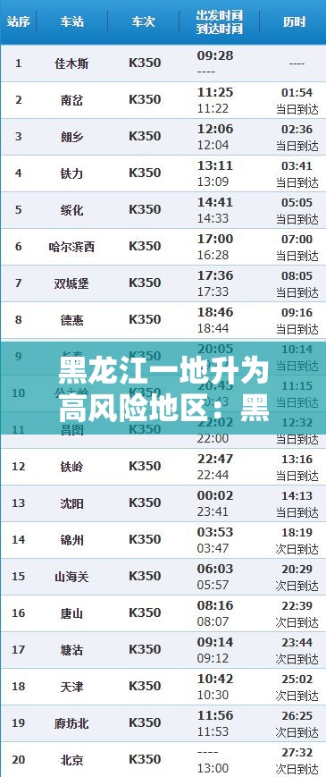 黑龙江一地升为高风险地区：黑龙江一地发布通告