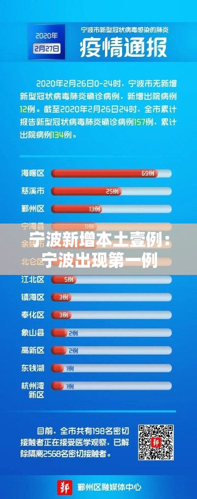 宁波新增本土壹例：宁波出现第一例